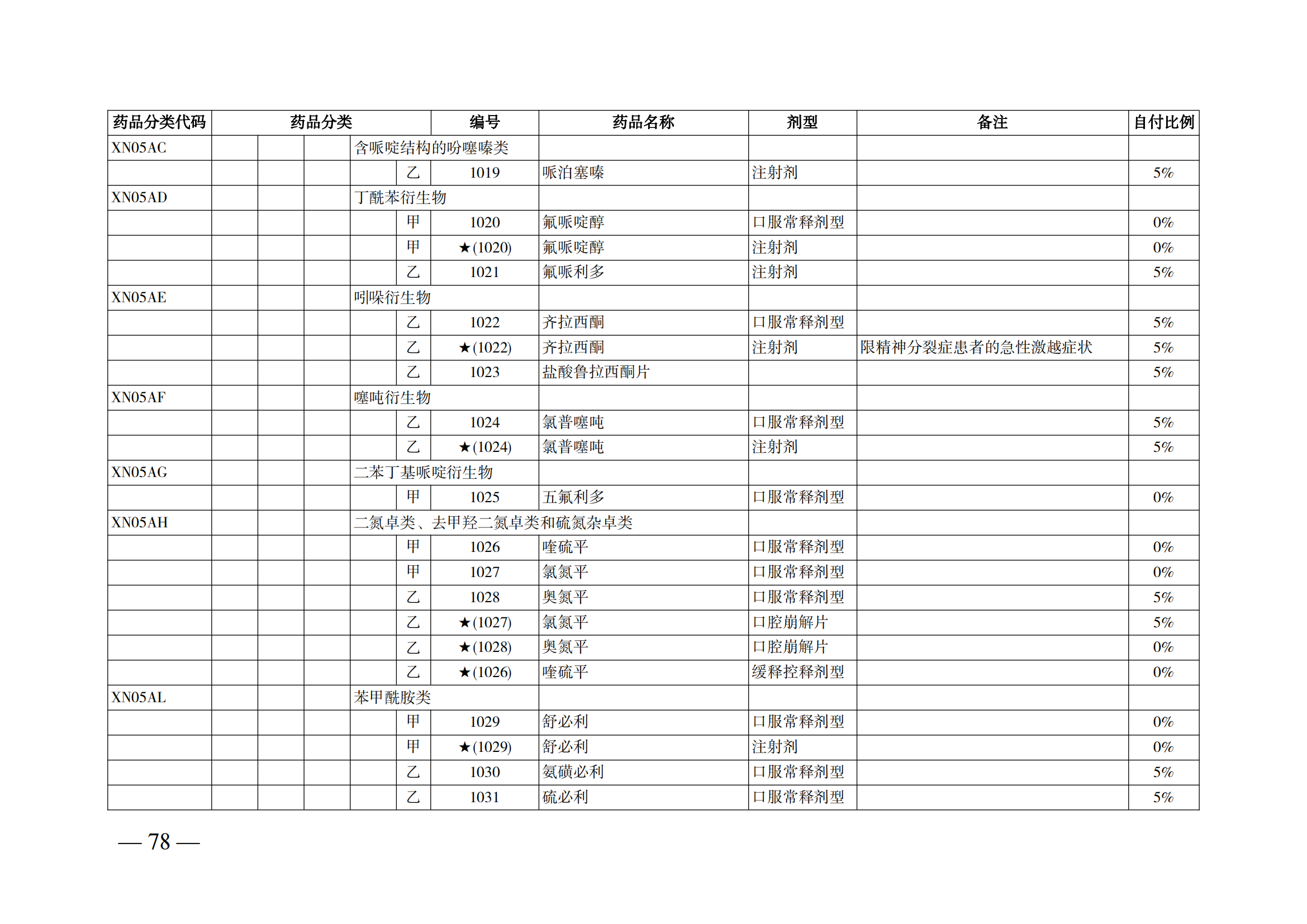 （湘醫(yī)保發(fā)〔2023〕13號(hào)）《關(guān)于執(zhí)行國(guó)家基本醫(yī)療保險(xiǎn)、工傷保險(xiǎn)和生育保險(xiǎn)藥品目錄（2022年）的通知》(1)(1)_83.png