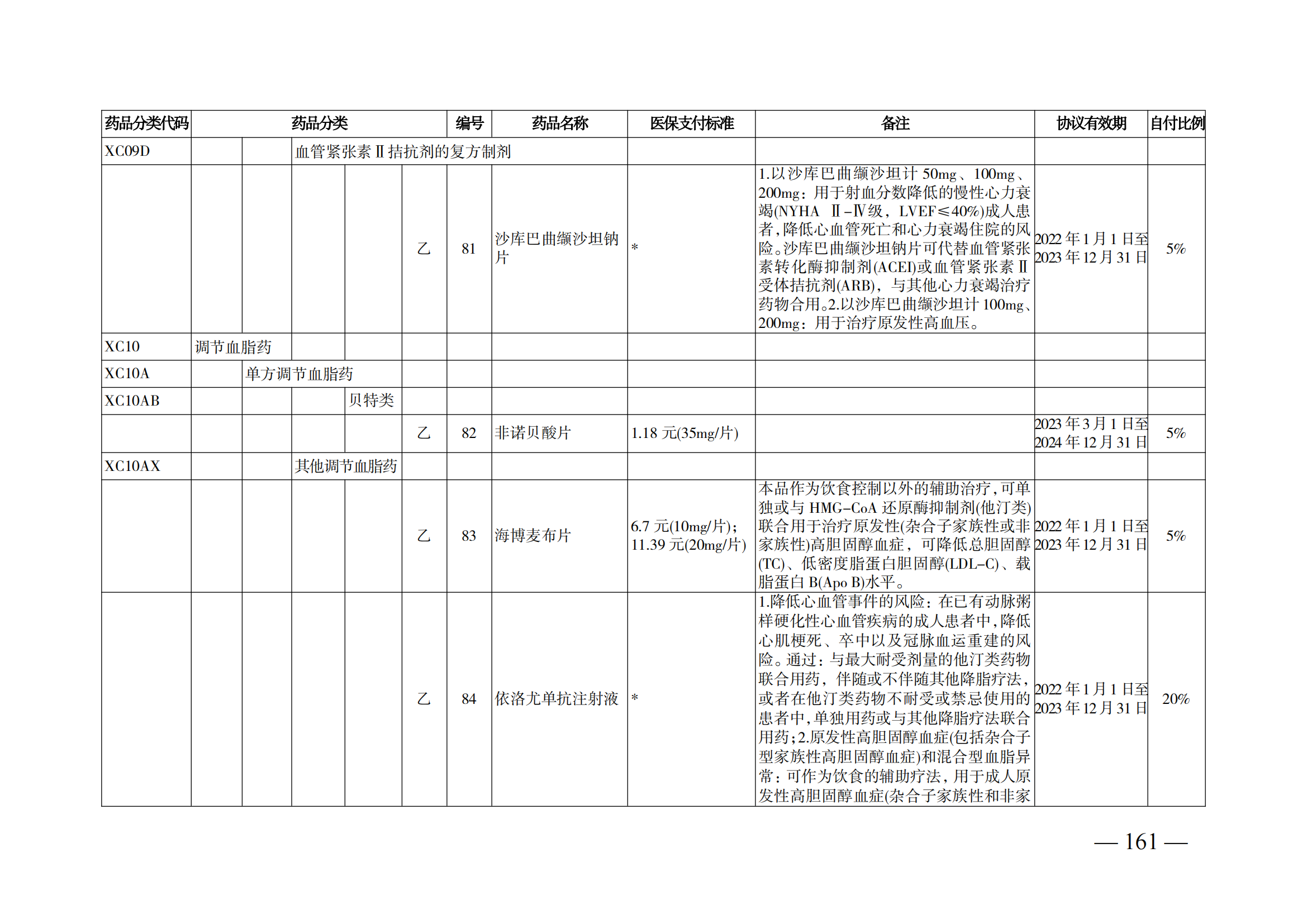 （湘醫(yī)保發(fā)〔2023〕13號(hào)）《關(guān)于執(zhí)行國(guó)家基本醫(yī)療保險(xiǎn)、工傷保險(xiǎn)和生育保險(xiǎn)藥品目錄（2022年）的通知》(1)(1)_166.png