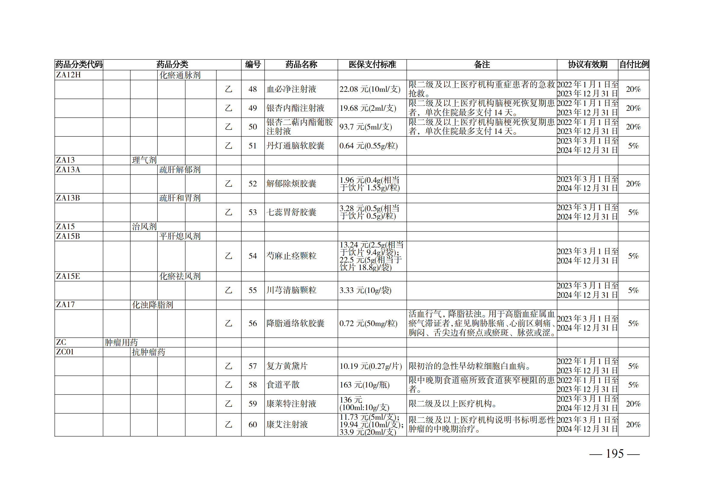 （湘醫(yī)保發(fā)〔2023〕13號(hào)）《關(guān)于執(zhí)行國(guó)家基本醫(yī)療保險(xiǎn)、工傷保險(xiǎn)和生育保險(xiǎn)藥品目錄（2022年）的通知》(1)(1)_200.png