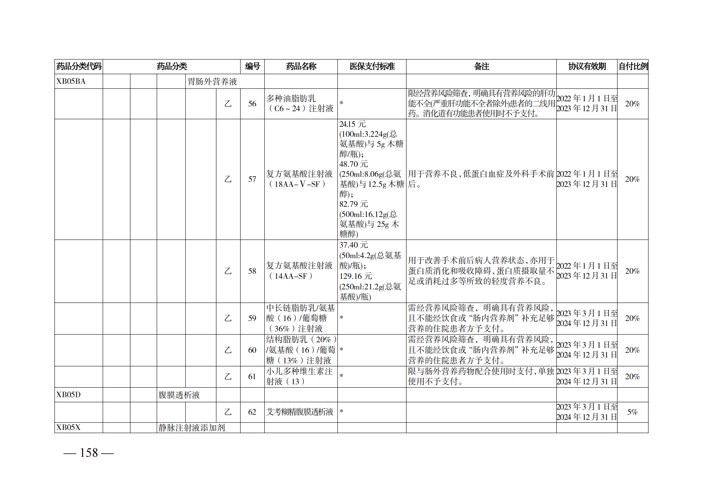 （湘醫(yī)保發(fā)〔2023〕13號(hào)）《關(guān)于執(zhí)行國(guó)家基本醫(yī)療保險(xiǎn)、工傷保險(xiǎn)和生育保險(xiǎn)藥品目錄（2022年）的通知》(1)(1)_163.png