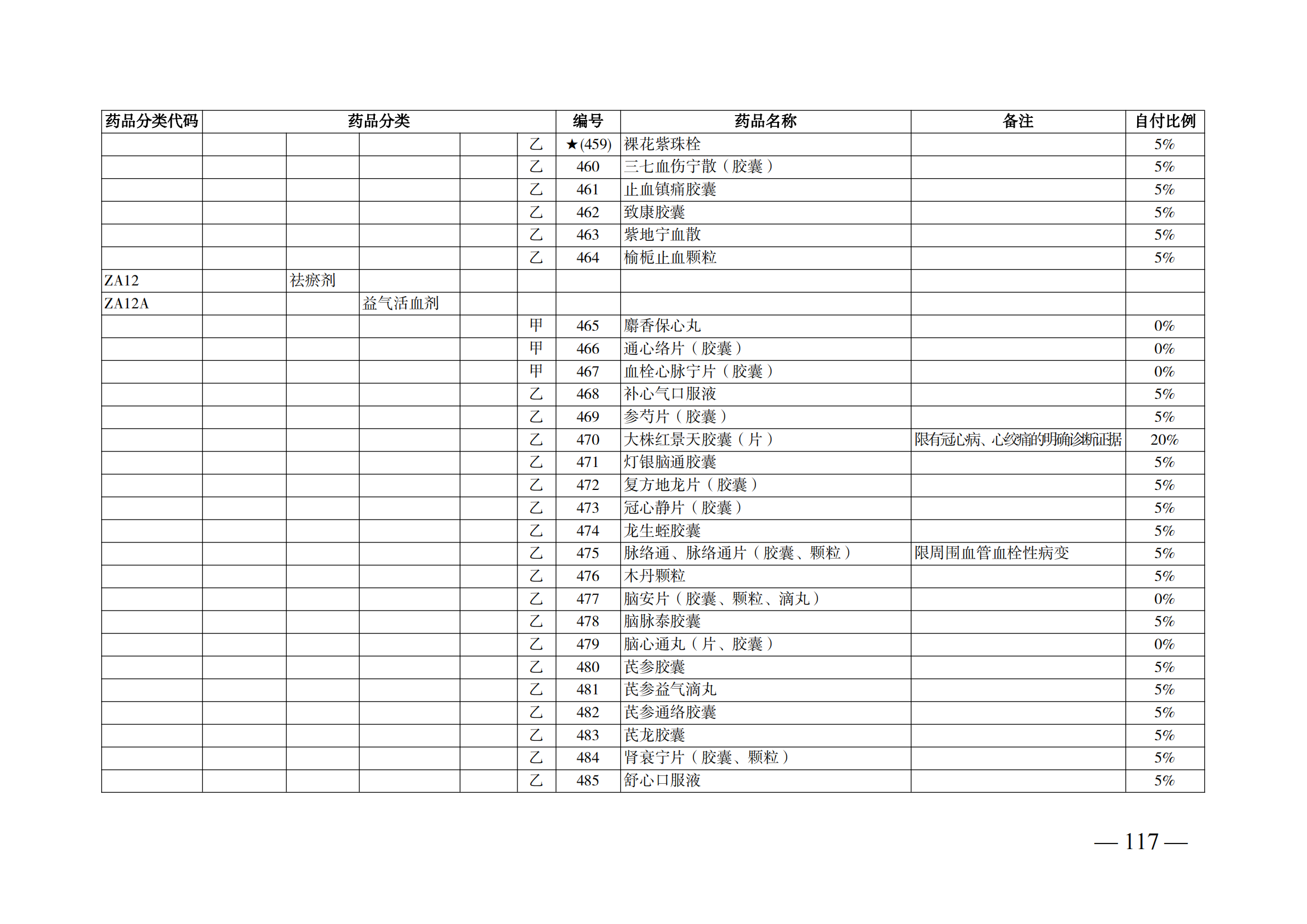 （湘醫(yī)保發(fā)〔2023〕13號(hào)）《關(guān)于執(zhí)行國(guó)家基本醫(yī)療保險(xiǎn)、工傷保險(xiǎn)和生育保險(xiǎn)藥品目錄（2022年）的通知》(1)(1)_122.png