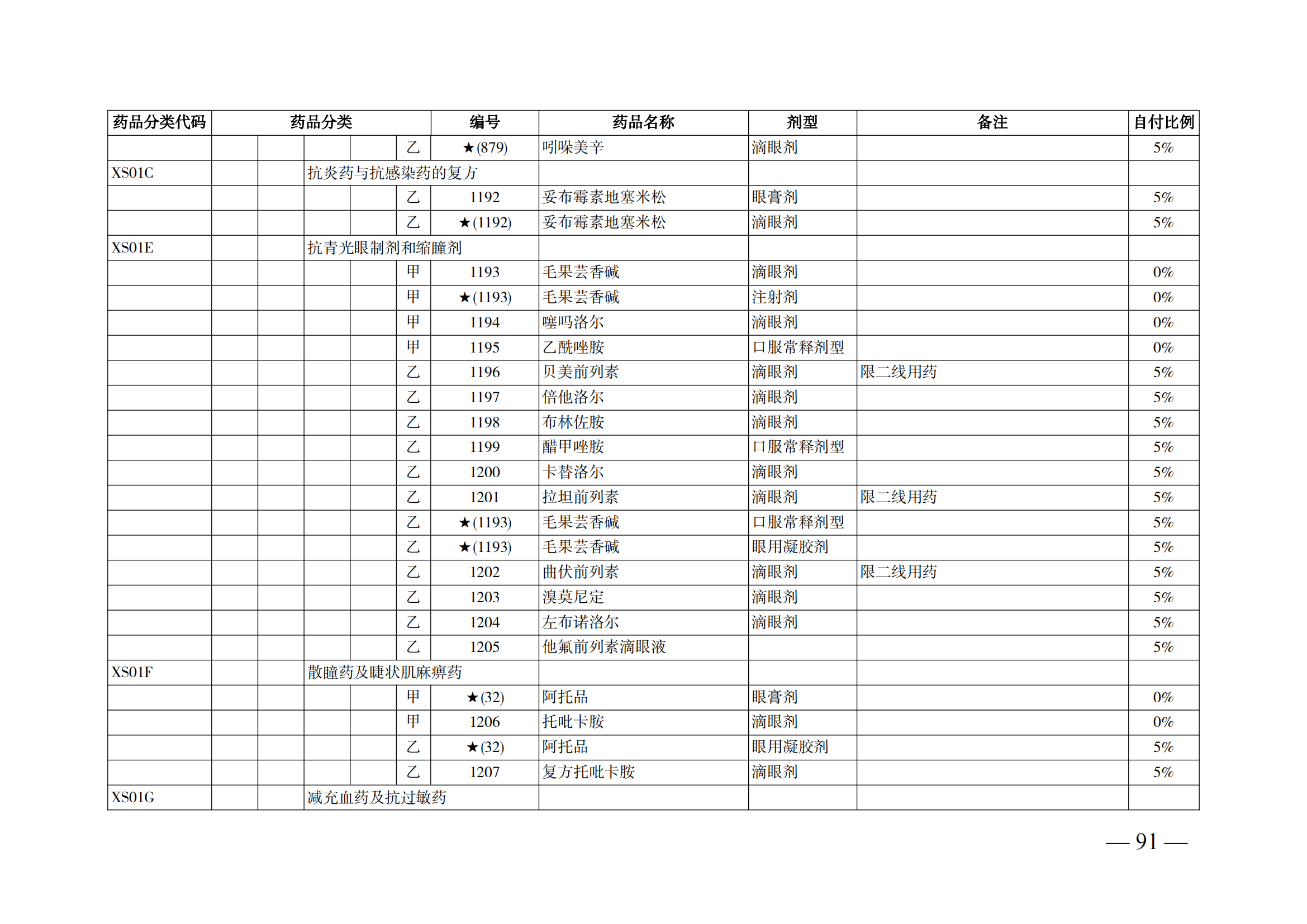 （湘醫(yī)保發(fā)〔2023〕13號(hào)）《關(guān)于執(zhí)行國(guó)家基本醫(yī)療保險(xiǎn)、工傷保險(xiǎn)和生育保險(xiǎn)藥品目錄（2022年）的通知》(1)(1)_96.png