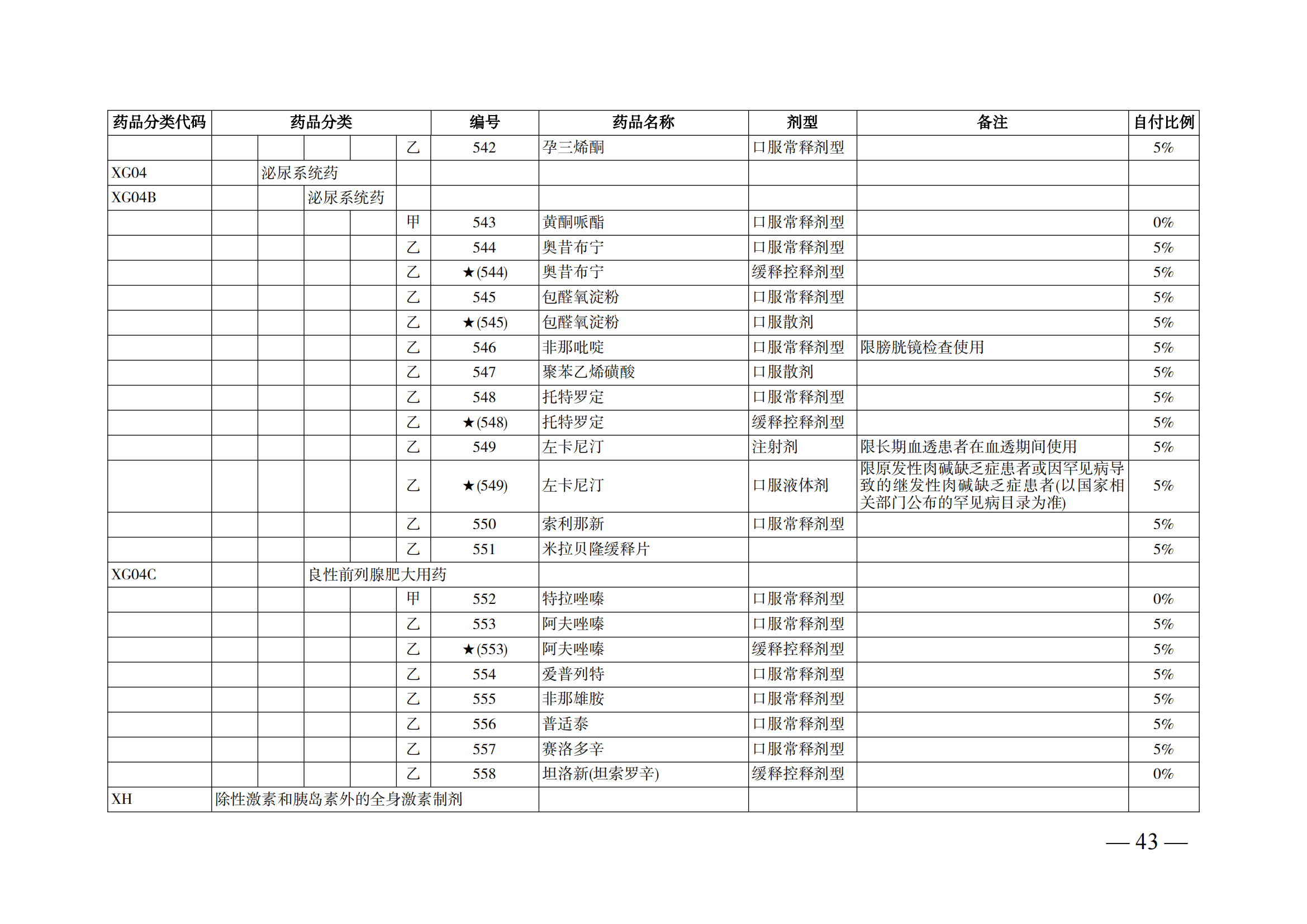 （湘醫(yī)保發(fā)〔2023〕13號(hào)）《關(guān)于執(zhí)行國(guó)家基本醫(yī)療保險(xiǎn)、工傷保險(xiǎn)和生育保險(xiǎn)藥品目錄（2022年）的通知》(1)(1)_48.png