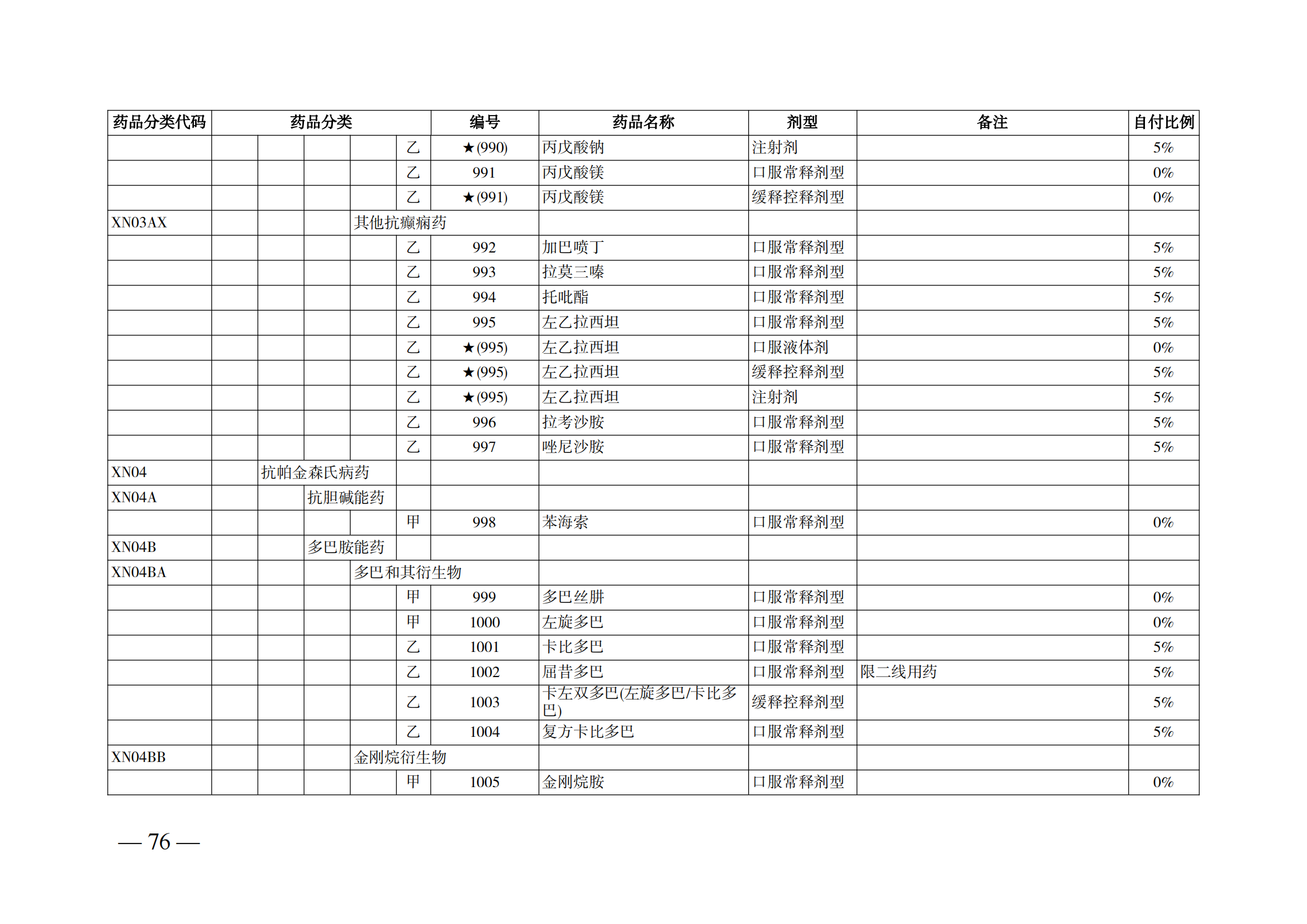 （湘醫(yī)保發(fā)〔2023〕13號(hào)）《關(guān)于執(zhí)行國(guó)家基本醫(yī)療保險(xiǎn)、工傷保險(xiǎn)和生育保險(xiǎn)藥品目錄（2022年）的通知》(1)(1)_81.png