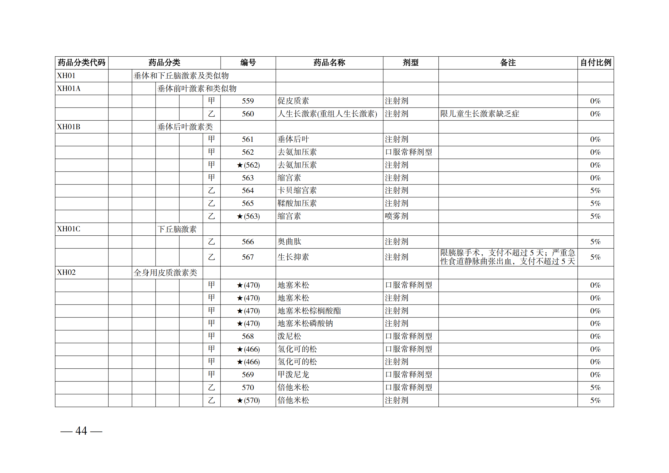 （湘醫(yī)保發(fā)〔2023〕13號(hào)）《關(guān)于執(zhí)行國(guó)家基本醫(yī)療保險(xiǎn)、工傷保險(xiǎn)和生育保險(xiǎn)藥品目錄（2022年）的通知》(1)(1)_49.png