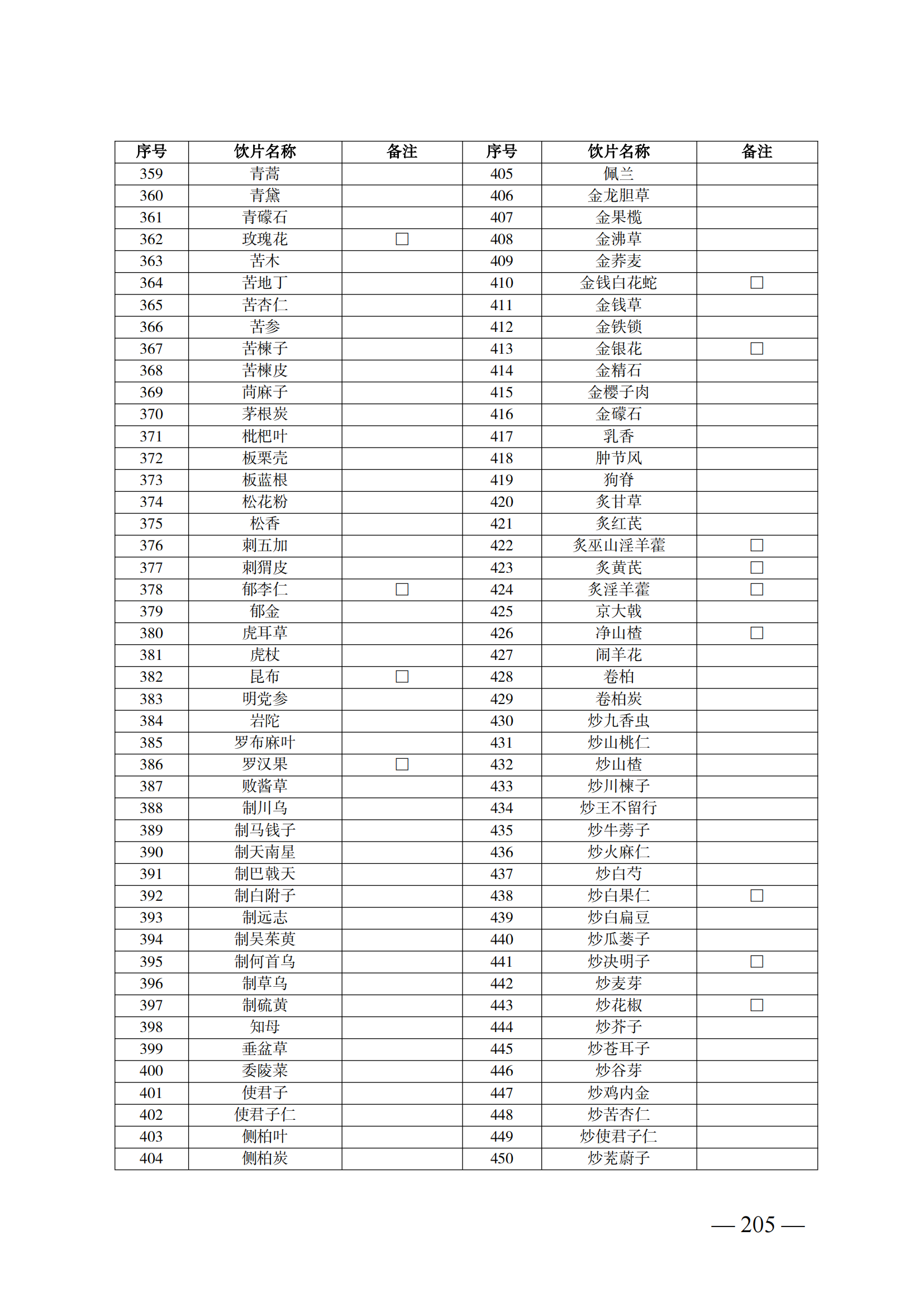 （湘醫(yī)保發(fā)〔2023〕13號(hào)）《關(guān)于執(zhí)行國(guó)家基本醫(yī)療保險(xiǎn)、工傷保險(xiǎn)和生育保險(xiǎn)藥品目錄（2022年）的通知》(1)(1)_210.png