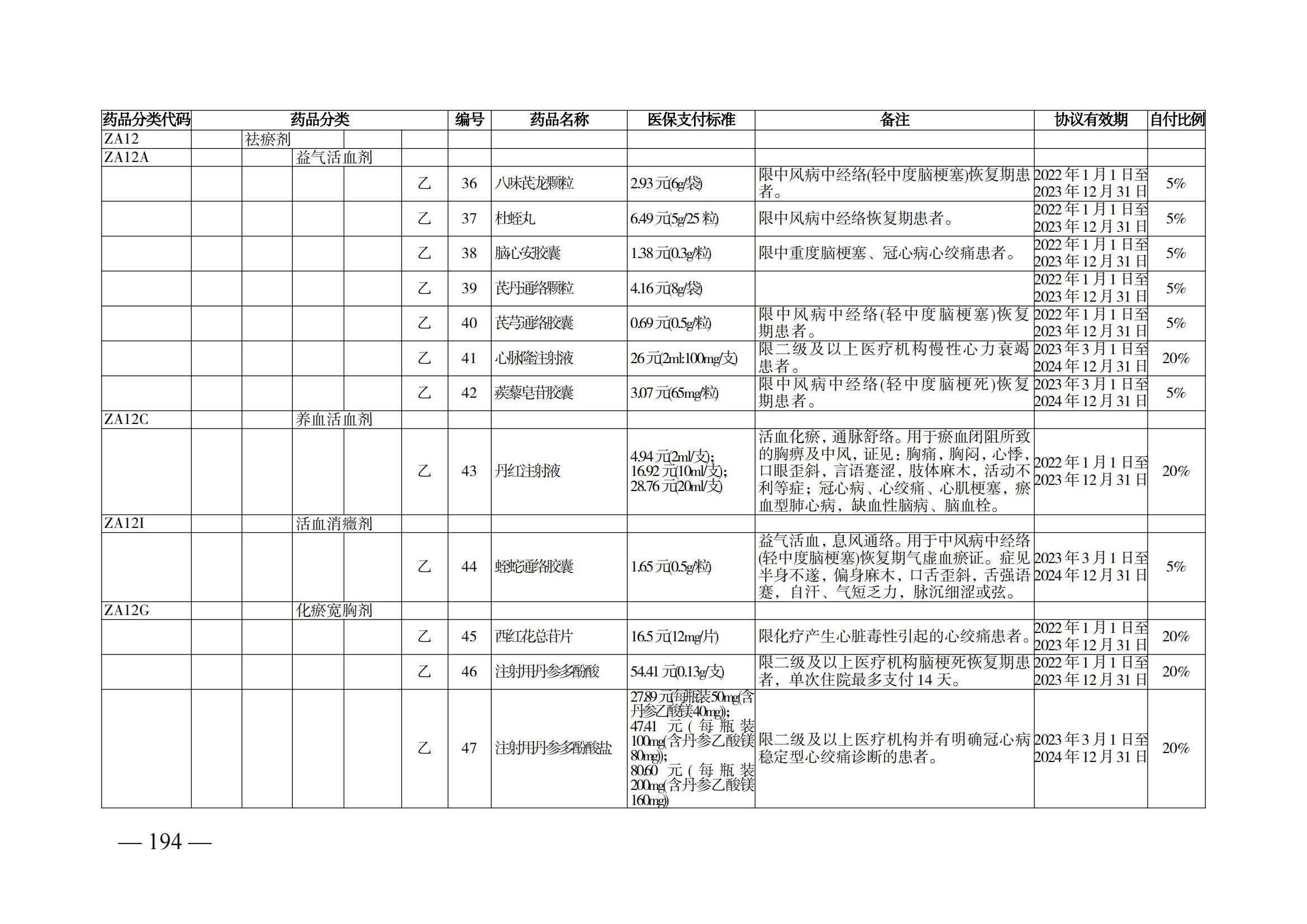 （湘醫(yī)保發(fā)〔2023〕13號(hào)）《關(guān)于執(zhí)行國(guó)家基本醫(yī)療保險(xiǎn)、工傷保險(xiǎn)和生育保險(xiǎn)藥品目錄（2022年）的通知》(1)(1)_199.png