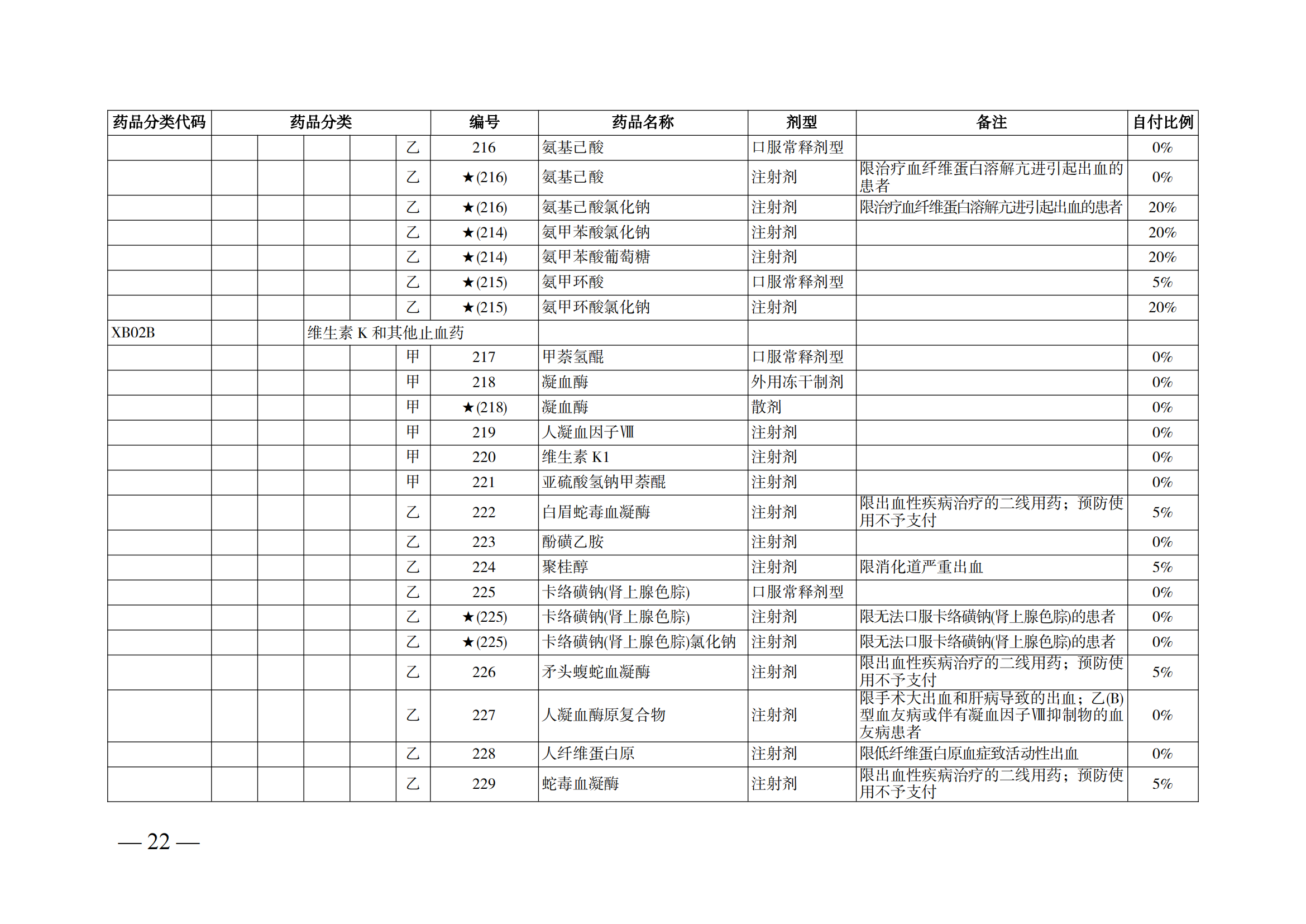 （湘醫(yī)保發(fā)〔2023〕13號(hào)）《關(guān)于執(zhí)行國(guó)家基本醫(yī)療保險(xiǎn)、工傷保險(xiǎn)和生育保險(xiǎn)藥品目錄（2022年）的通知》(1)(1)_27.png