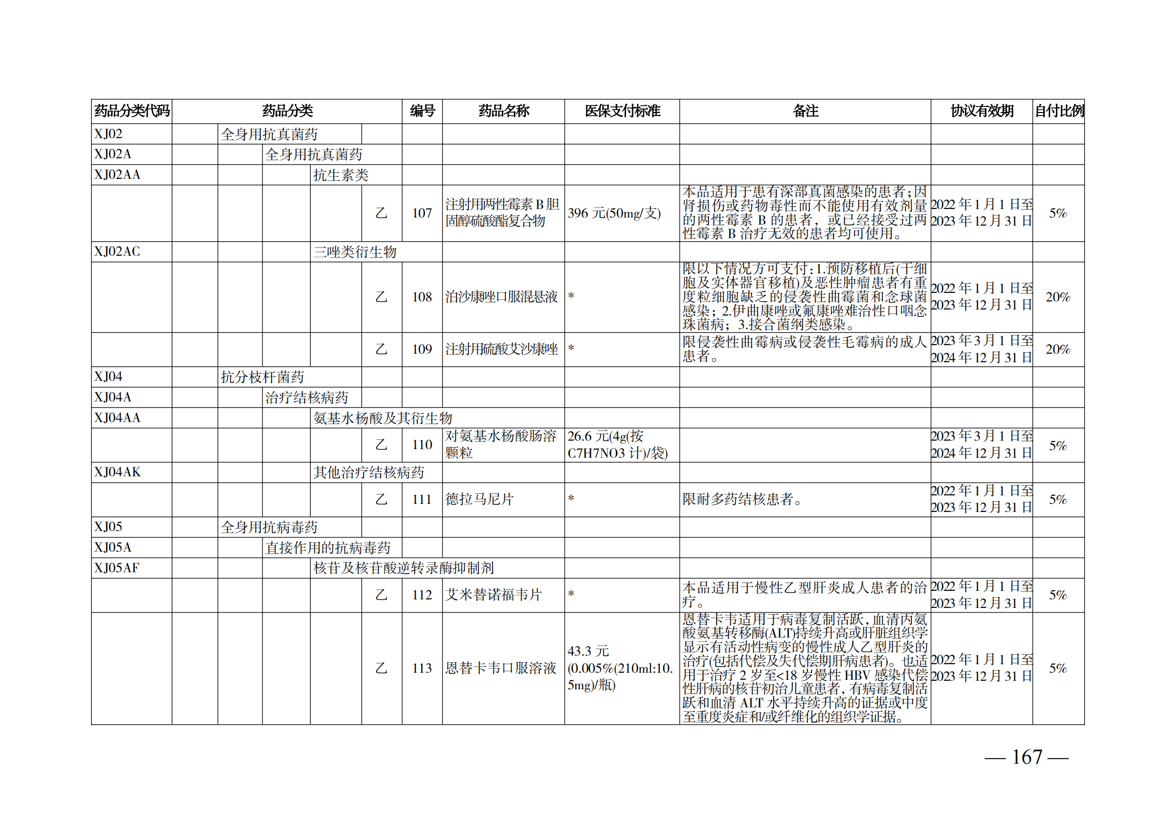 （湘醫(yī)保發(fā)〔2023〕13號(hào)）《關(guān)于執(zhí)行國(guó)家基本醫(yī)療保險(xiǎn)、工傷保險(xiǎn)和生育保險(xiǎn)藥品目錄（2022年）的通知》(1)(1)_172.png