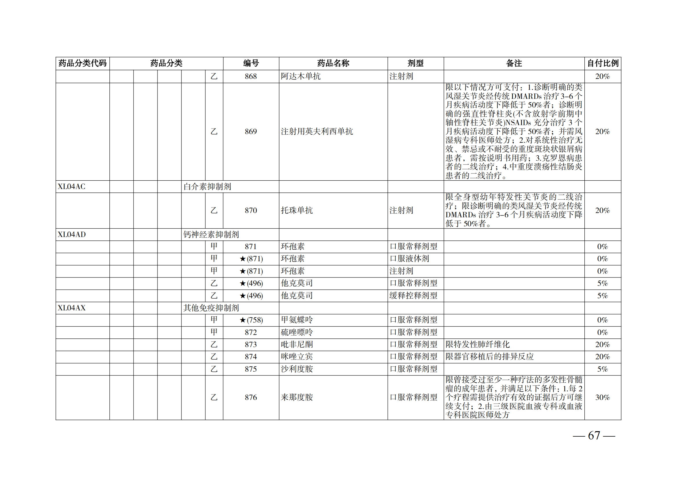 （湘醫(yī)保發(fā)〔2023〕13號(hào)）《關(guān)于執(zhí)行國(guó)家基本醫(yī)療保險(xiǎn)、工傷保險(xiǎn)和生育保險(xiǎn)藥品目錄（2022年）的通知》(1)(1)_72.png