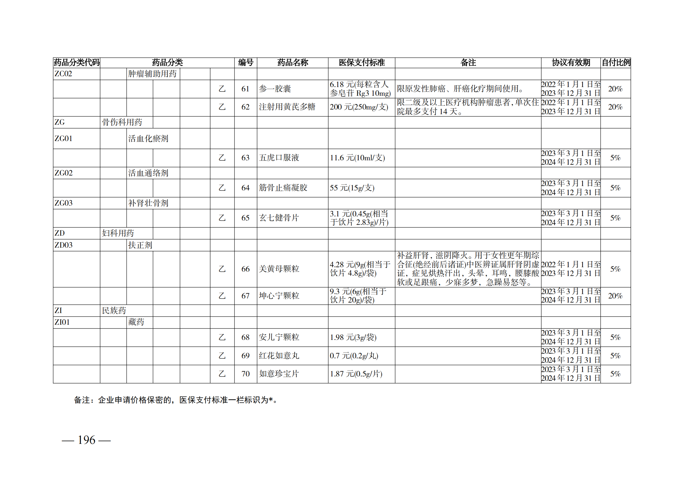 （湘醫(yī)保發(fā)〔2023〕13號(hào)）《關(guān)于執(zhí)行國(guó)家基本醫(yī)療保險(xiǎn)、工傷保險(xiǎn)和生育保險(xiǎn)藥品目錄（2022年）的通知》(1)(1)_201.png