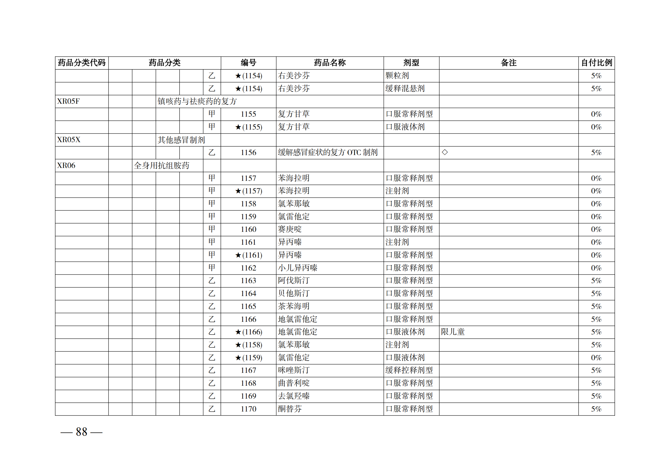 （湘醫(yī)保發(fā)〔2023〕13號(hào)）《關(guān)于執(zhí)行國(guó)家基本醫(yī)療保險(xiǎn)、工傷保險(xiǎn)和生育保險(xiǎn)藥品目錄（2022年）的通知》(1)(1)_93.png