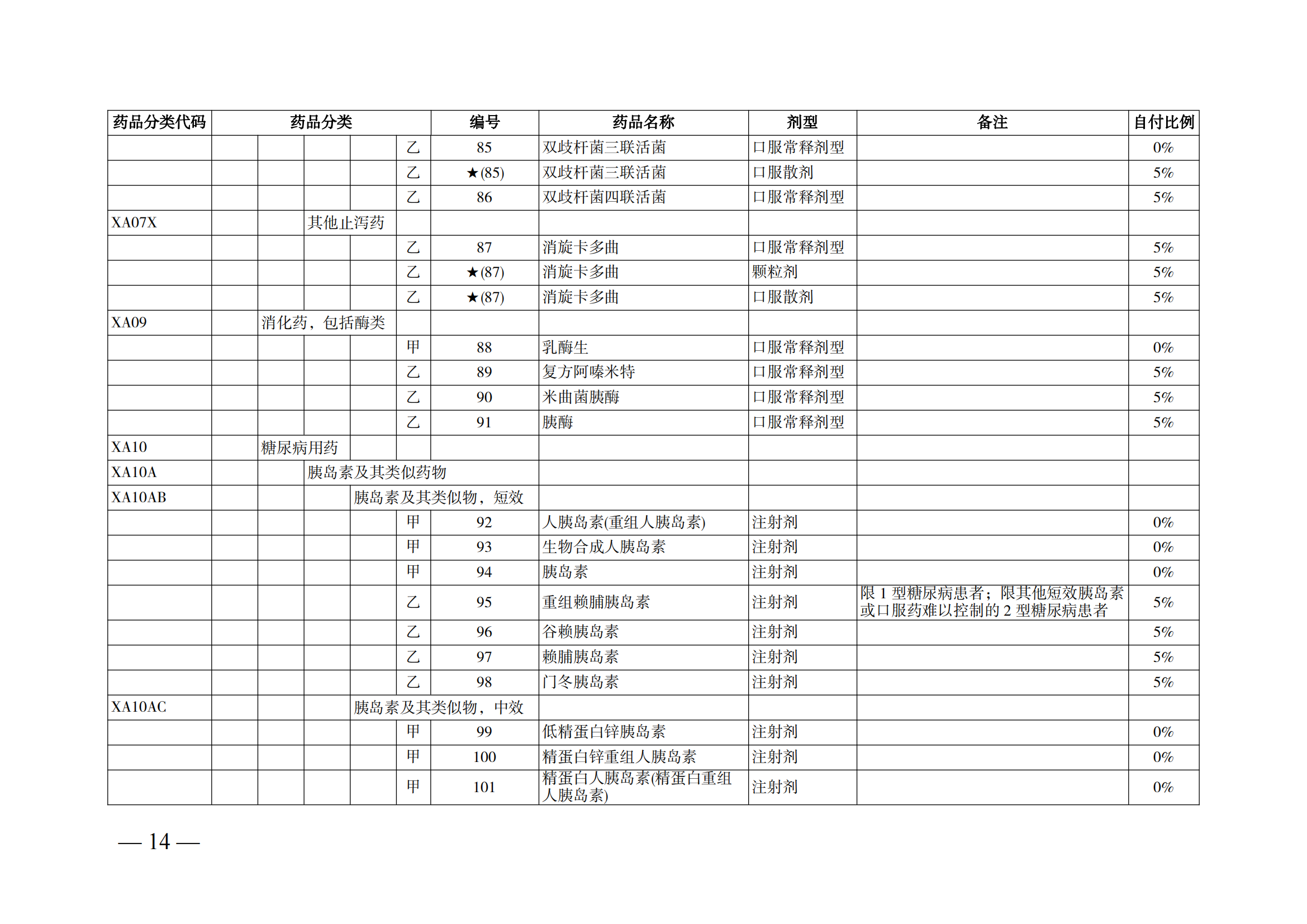 （湘醫(yī)保發(fā)〔2023〕13號(hào)）《關(guān)于執(zhí)行國(guó)家基本醫(yī)療保險(xiǎn)、工傷保險(xiǎn)和生育保險(xiǎn)藥品目錄（2022年）的通知》(1)(1)_19.png