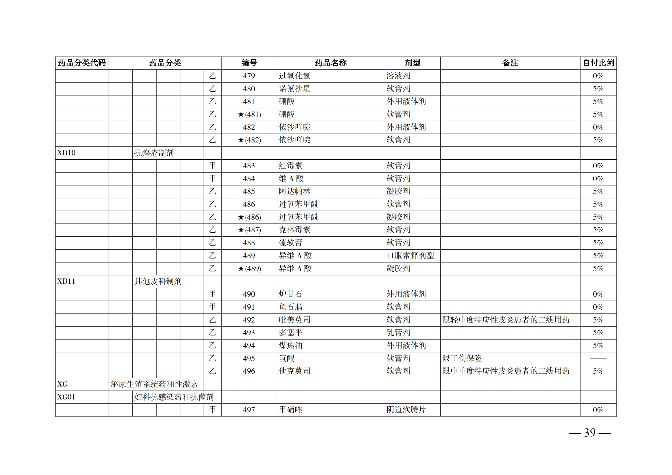 （湘醫(yī)保發(fā)〔2023〕13號(hào)）《關(guān)于執(zhí)行國(guó)家基本醫(yī)療保險(xiǎn)、工傷保險(xiǎn)和生育保險(xiǎn)藥品目錄（2022年）的通知》(1)(1)_44.png