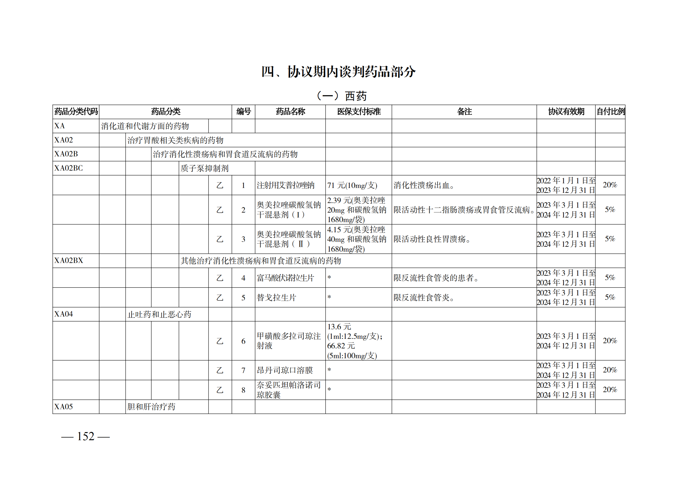 （湘醫(yī)保發(fā)〔2023〕13號(hào)）《關(guān)于執(zhí)行國(guó)家基本醫(yī)療保險(xiǎn)、工傷保險(xiǎn)和生育保險(xiǎn)藥品目錄（2022年）的通知》(1)(1)_157.png