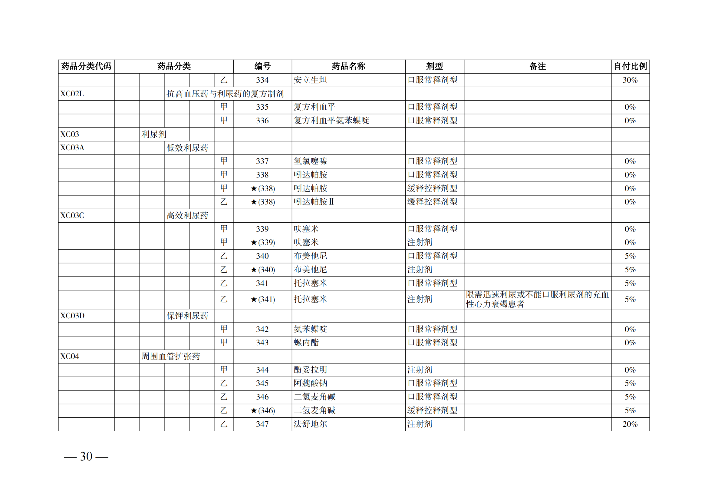 （湘醫(yī)保發(fā)〔2023〕13號(hào)）《關(guān)于執(zhí)行國(guó)家基本醫(yī)療保險(xiǎn)、工傷保險(xiǎn)和生育保險(xiǎn)藥品目錄（2022年）的通知》(1)(1)_35.png