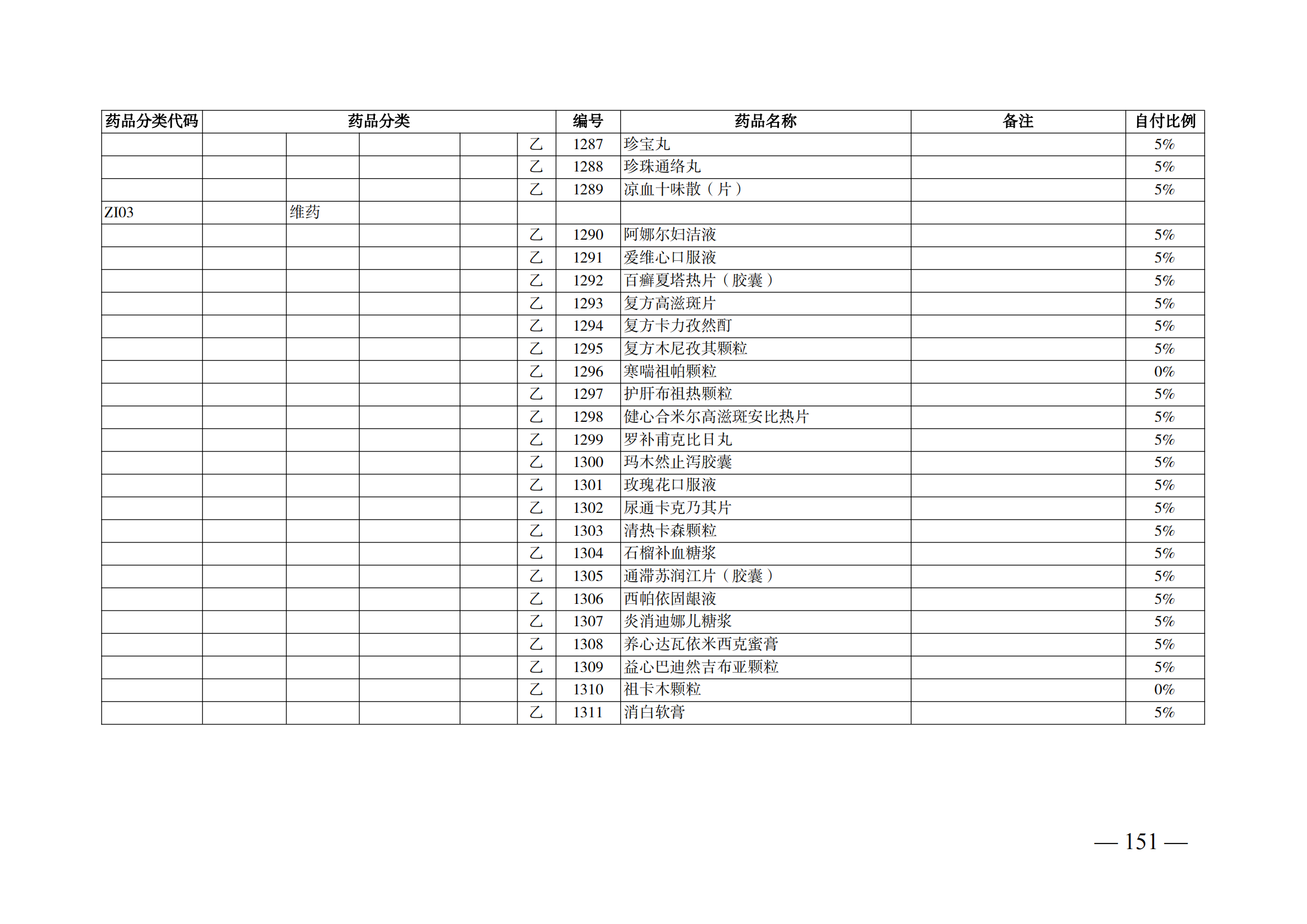 （湘醫(yī)保發(fā)〔2023〕13號(hào)）《關(guān)于執(zhí)行國(guó)家基本醫(yī)療保險(xiǎn)、工傷保險(xiǎn)和生育保險(xiǎn)藥品目錄（2022年）的通知》(1)(1)_156.png