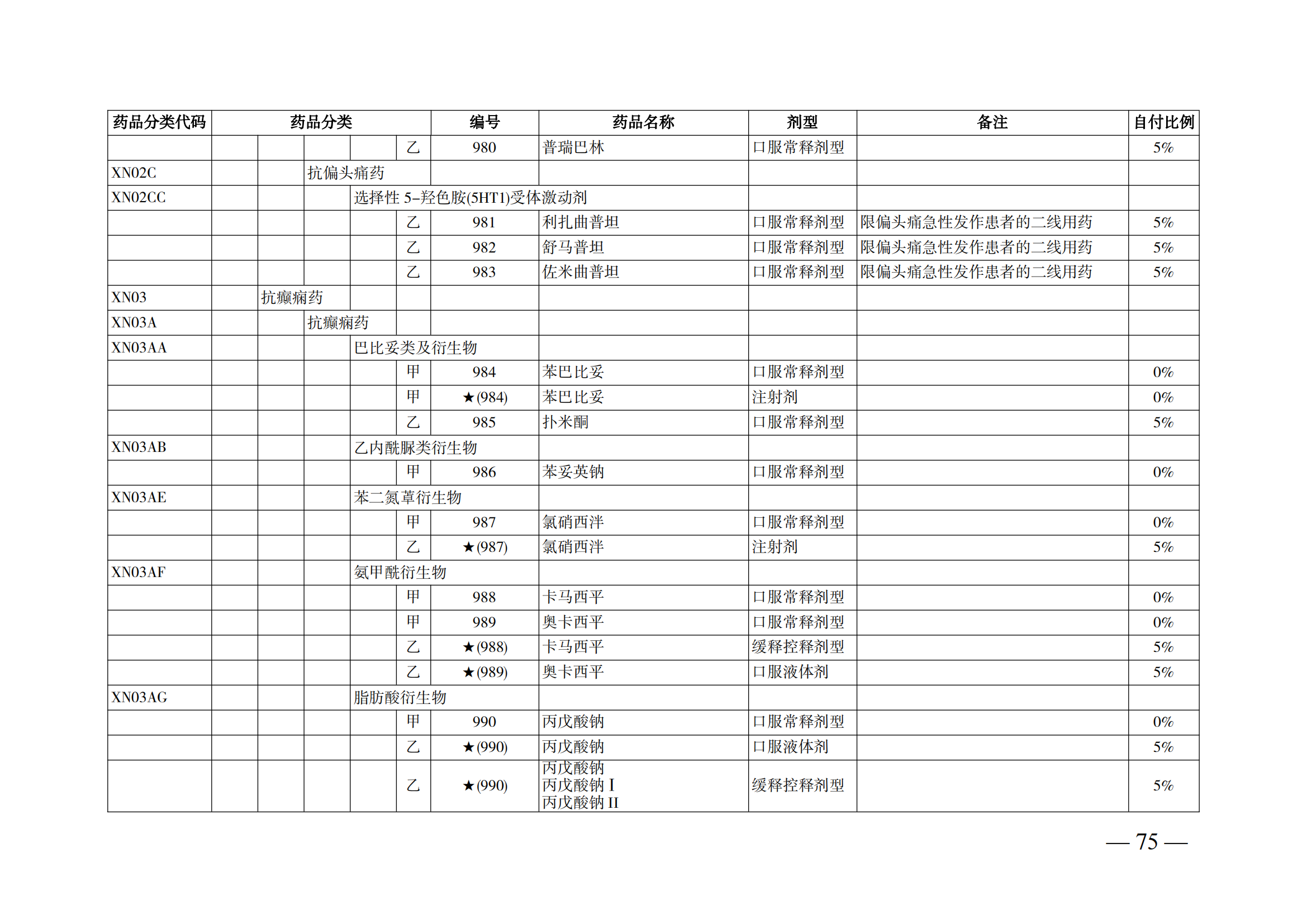 （湘醫(yī)保發(fā)〔2023〕13號(hào)）《關(guān)于執(zhí)行國(guó)家基本醫(yī)療保險(xiǎn)、工傷保險(xiǎn)和生育保險(xiǎn)藥品目錄（2022年）的通知》(1)(1)_80.png