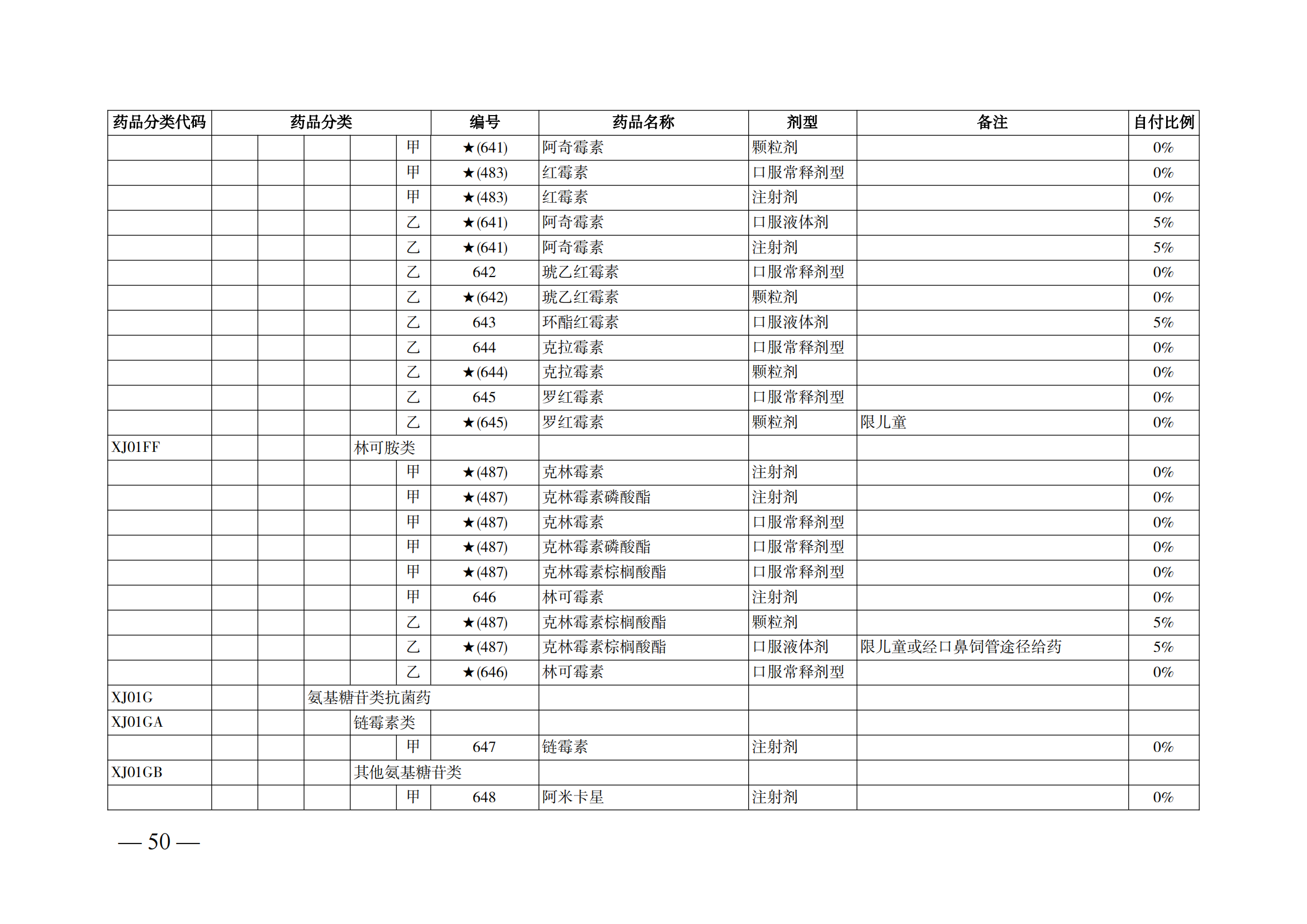 （湘醫(yī)保發(fā)〔2023〕13號(hào)）《關(guān)于執(zhí)行國(guó)家基本醫(yī)療保險(xiǎn)、工傷保險(xiǎn)和生育保險(xiǎn)藥品目錄（2022年）的通知》(1)(1)_55.png