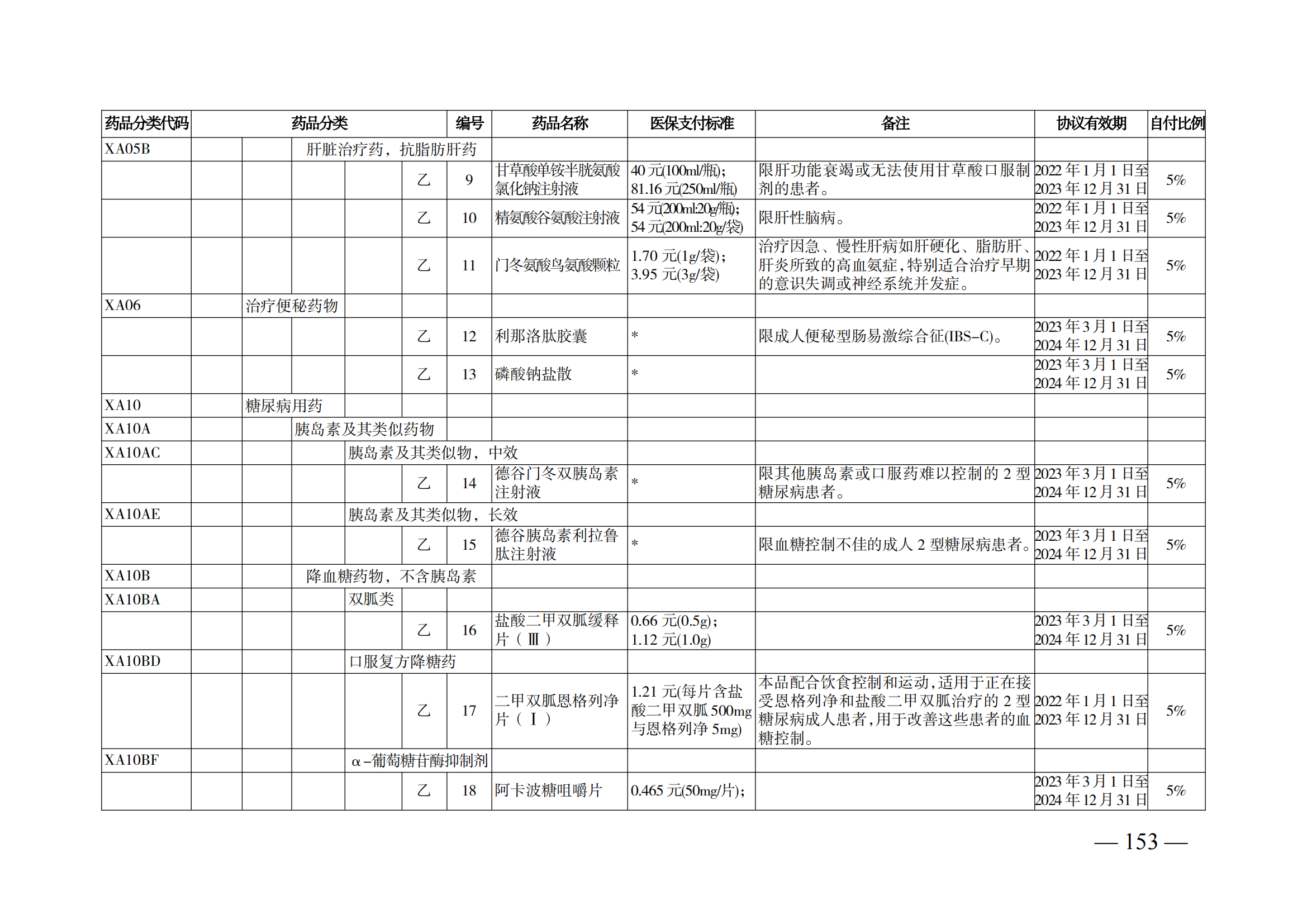 （湘醫(yī)保發(fā)〔2023〕13號(hào)）《關(guān)于執(zhí)行國(guó)家基本醫(yī)療保險(xiǎn)、工傷保險(xiǎn)和生育保險(xiǎn)藥品目錄（2022年）的通知》(1)(1)_158.png