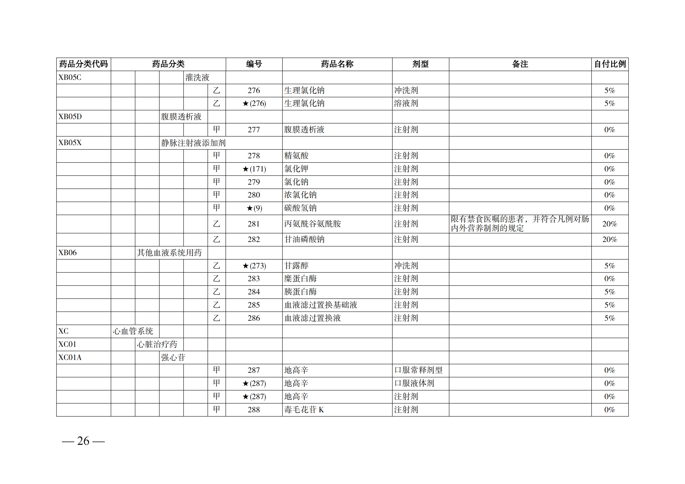 （湘醫(yī)保發(fā)〔2023〕13號(hào)）《關(guān)于執(zhí)行國(guó)家基本醫(yī)療保險(xiǎn)、工傷保險(xiǎn)和生育保險(xiǎn)藥品目錄（2022年）的通知》(1)(1)_31.png