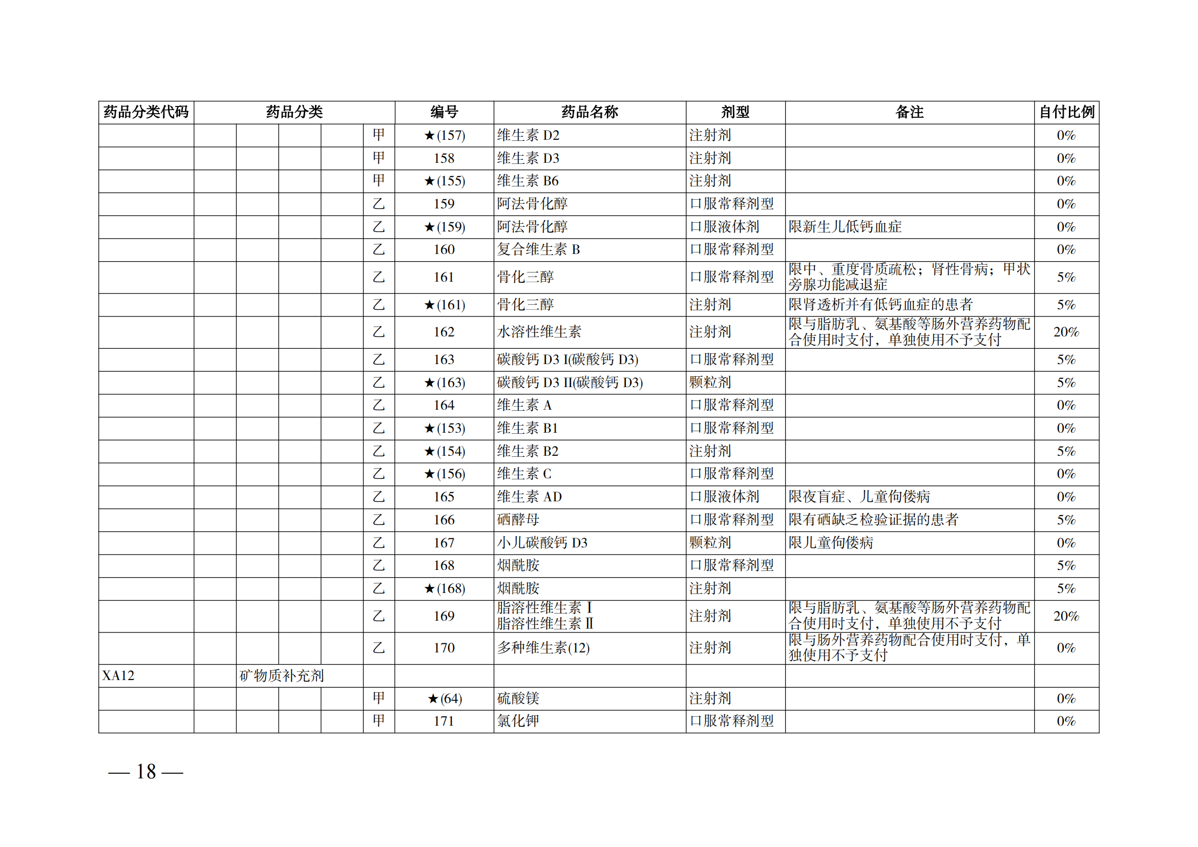 （湘醫(yī)保發(fā)〔2023〕13號(hào)）《關(guān)于執(zhí)行國(guó)家基本醫(yī)療保險(xiǎn)、工傷保險(xiǎn)和生育保險(xiǎn)藥品目錄（2022年）的通知》(1)(1)_23.png