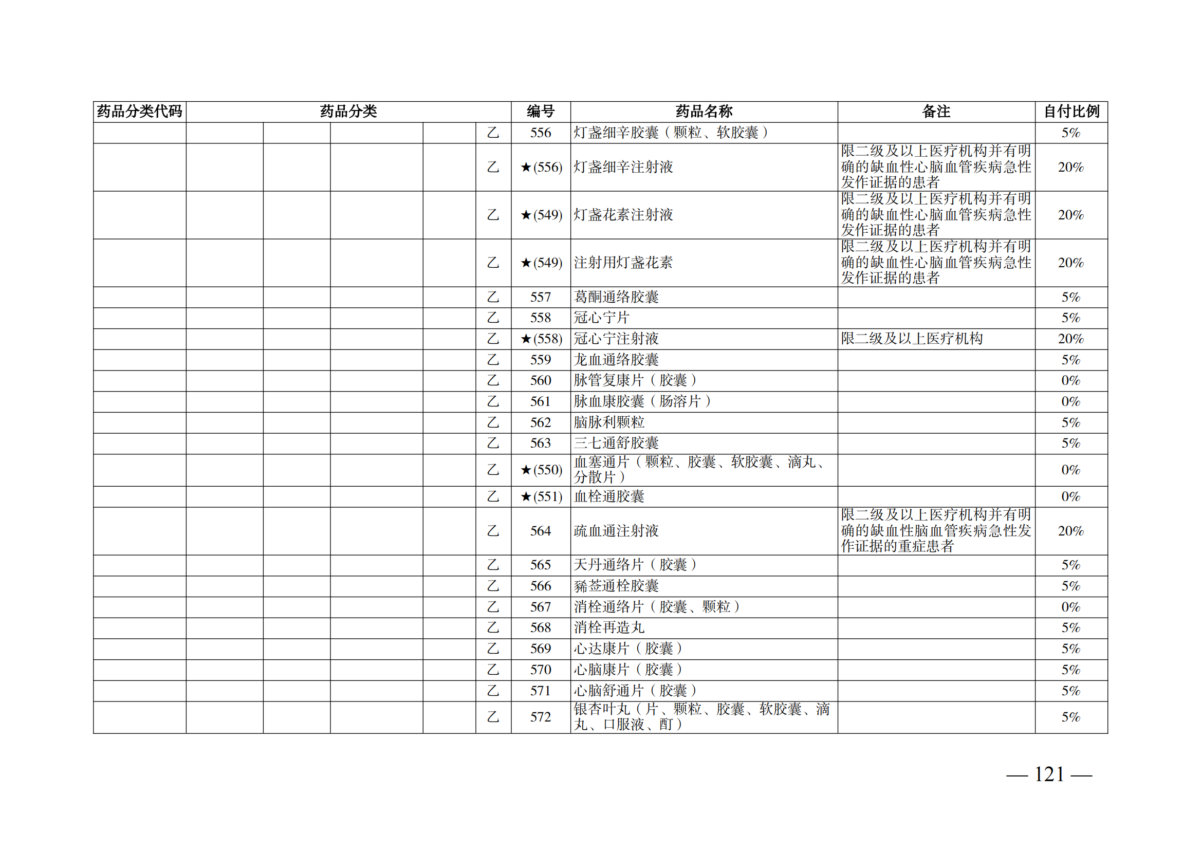 （湘醫(yī)保發(fā)〔2023〕13號(hào)）《關(guān)于執(zhí)行國(guó)家基本醫(yī)療保險(xiǎn)、工傷保險(xiǎn)和生育保險(xiǎn)藥品目錄（2022年）的通知》(1)(1)_126.png