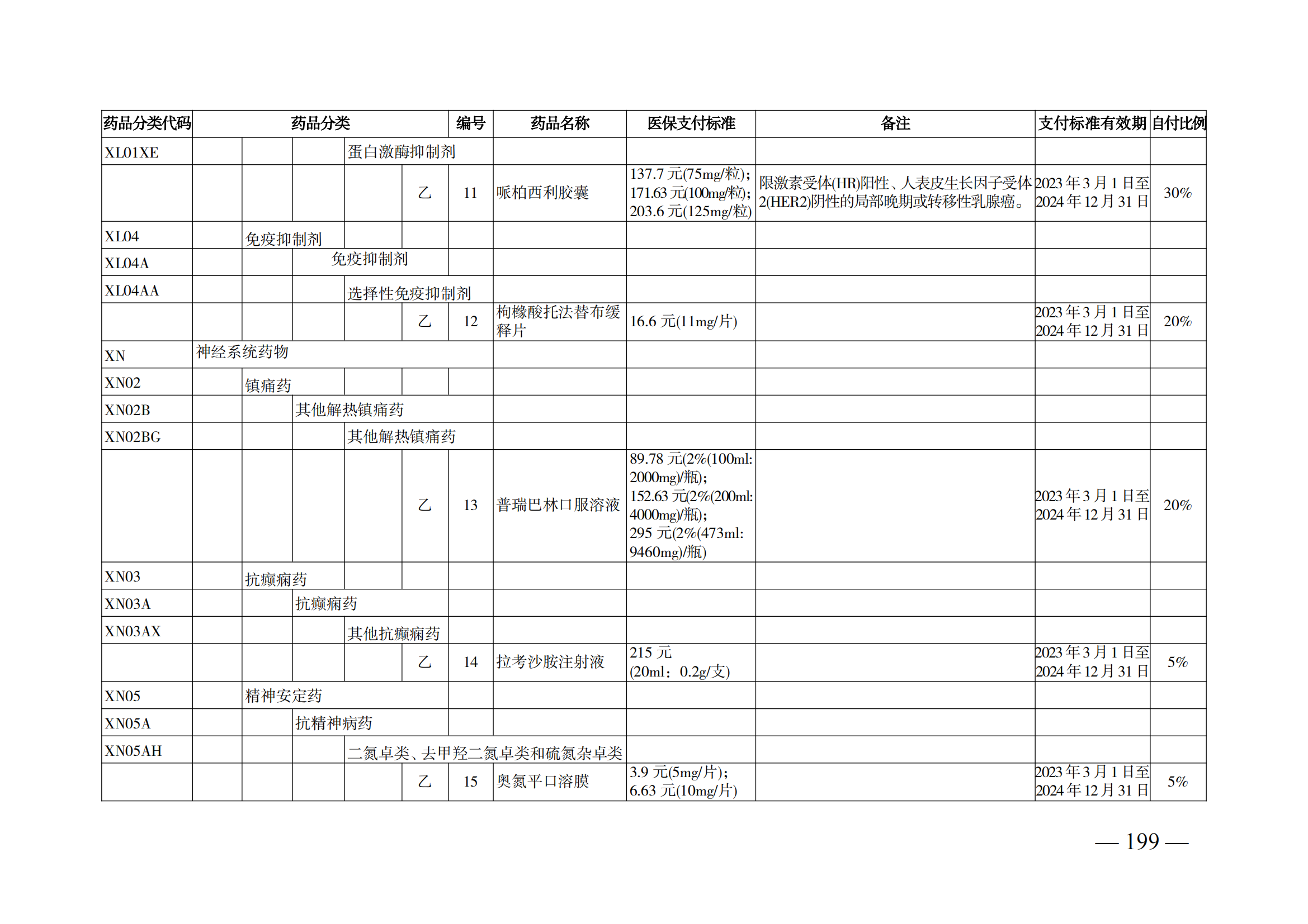 （湘醫(yī)保發(fā)〔2023〕13號(hào)）《關(guān)于執(zhí)行國(guó)家基本醫(yī)療保險(xiǎn)、工傷保險(xiǎn)和生育保險(xiǎn)藥品目錄（2022年）的通知》(1)(1)_204.png
