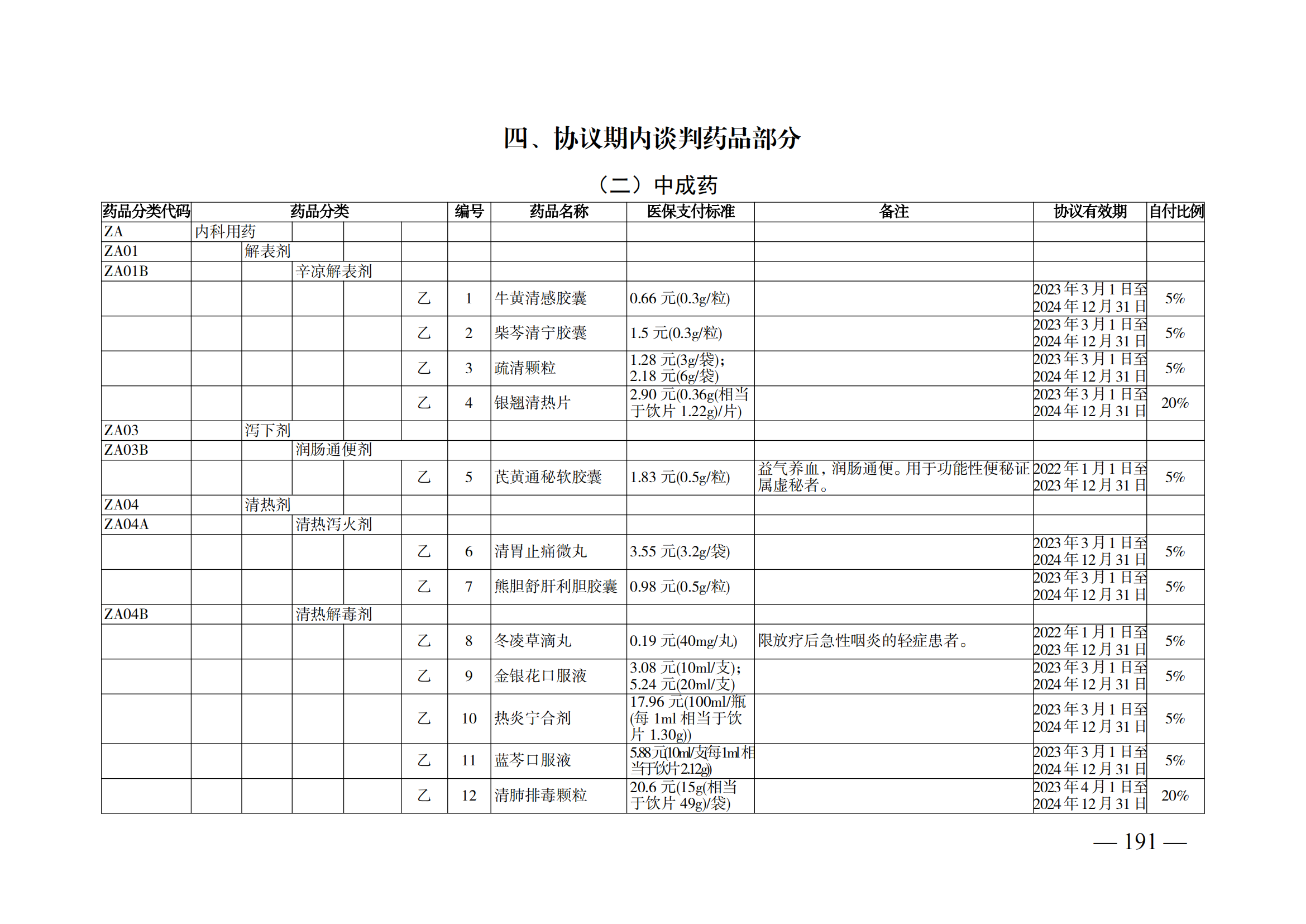 （湘醫(yī)保發(fā)〔2023〕13號(hào)）《關(guān)于執(zhí)行國(guó)家基本醫(yī)療保險(xiǎn)、工傷保險(xiǎn)和生育保險(xiǎn)藥品目錄（2022年）的通知》(1)(1)_196.png