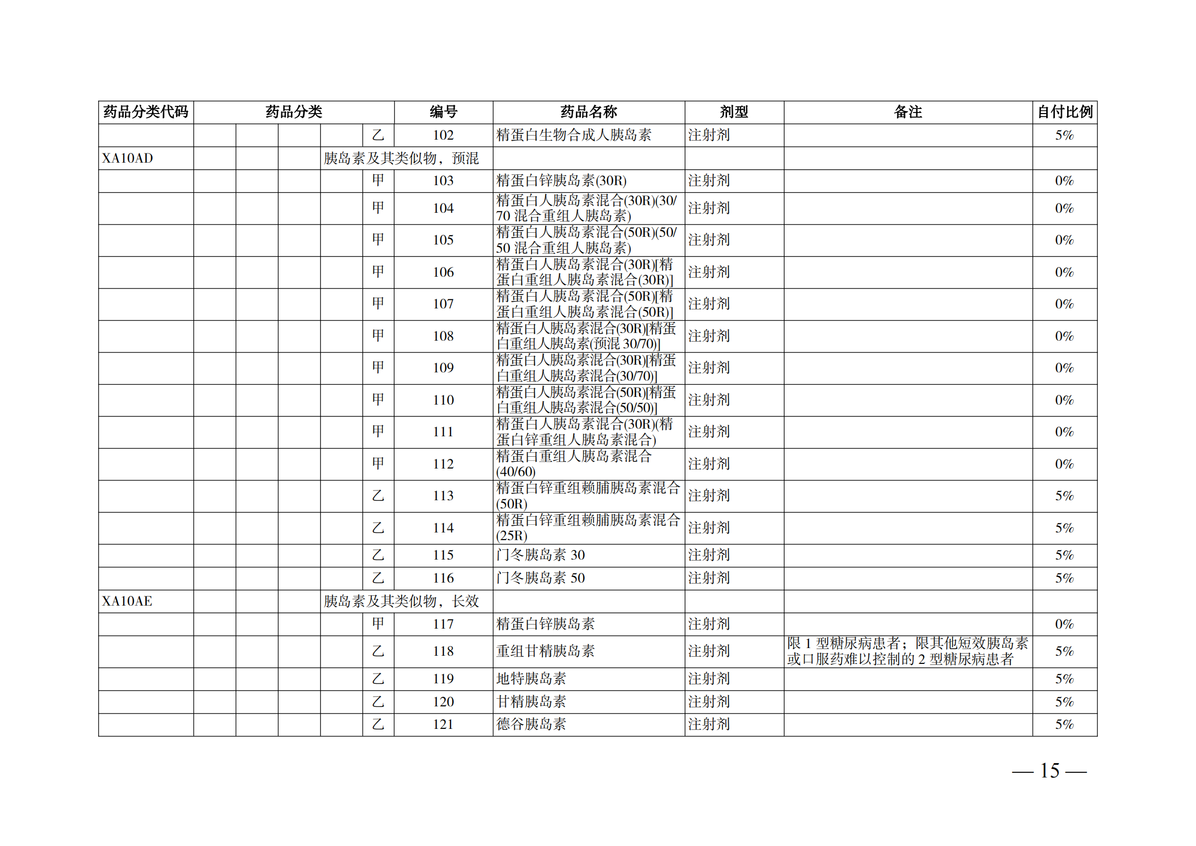 （湘醫(yī)保發(fā)〔2023〕13號(hào)）《關(guān)于執(zhí)行國(guó)家基本醫(yī)療保險(xiǎn)、工傷保險(xiǎn)和生育保險(xiǎn)藥品目錄（2022年）的通知》(1)(1)_20.png