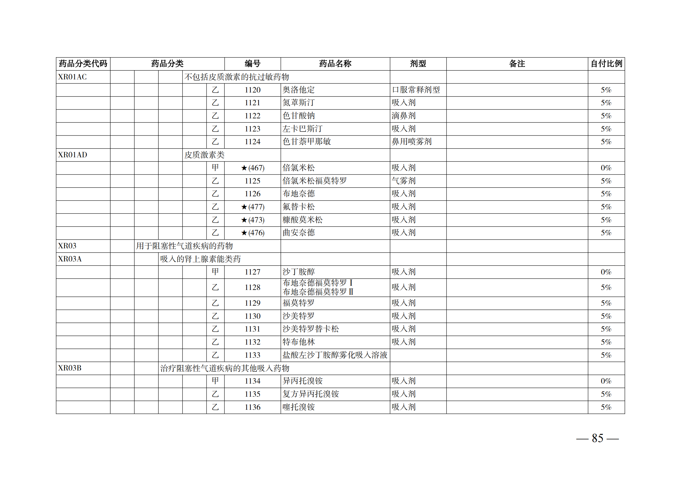 （湘醫(yī)保發(fā)〔2023〕13號(hào)）《關(guān)于執(zhí)行國(guó)家基本醫(yī)療保險(xiǎn)、工傷保險(xiǎn)和生育保險(xiǎn)藥品目錄（2022年）的通知》(1)(1)_90.png