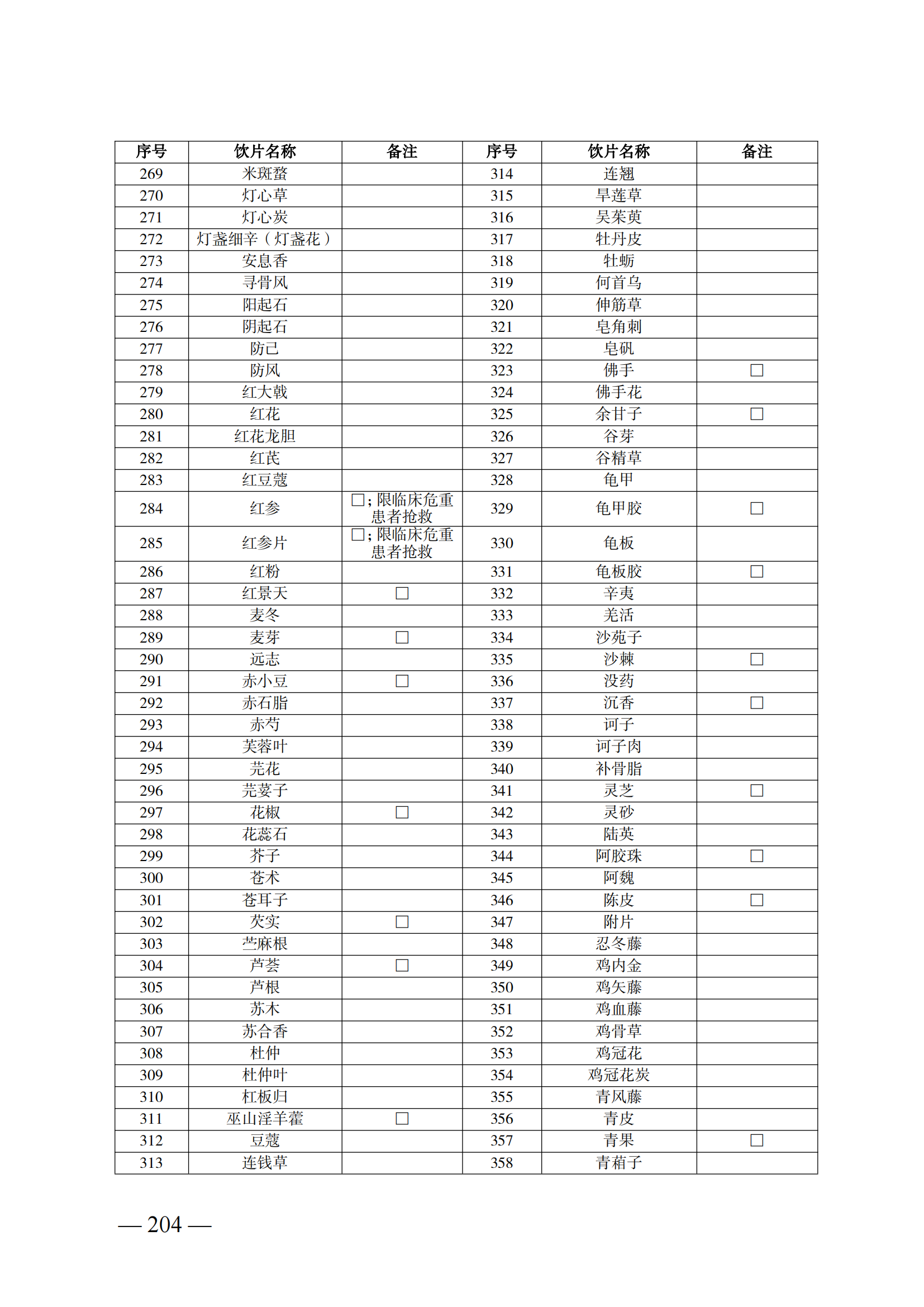 （湘醫(yī)保發(fā)〔2023〕13號(hào)）《關(guān)于執(zhí)行國(guó)家基本醫(yī)療保險(xiǎn)、工傷保險(xiǎn)和生育保險(xiǎn)藥品目錄（2022年）的通知》(1)(1)_209.png