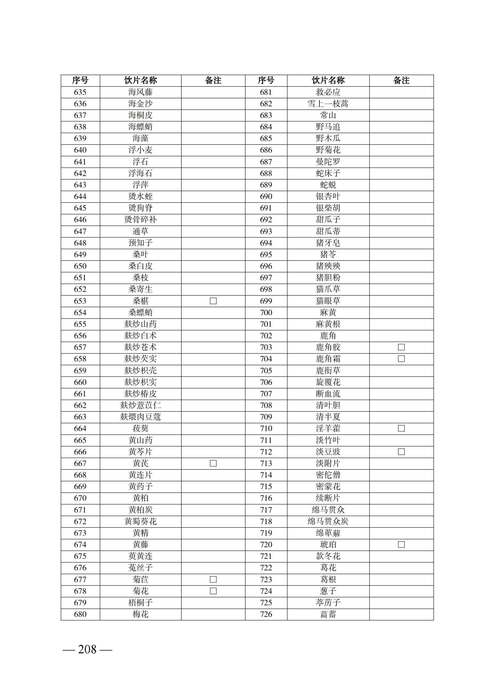 （湘醫(yī)保發(fā)〔2023〕13號(hào)）《關(guān)于執(zhí)行國(guó)家基本醫(yī)療保險(xiǎn)、工傷保險(xiǎn)和生育保險(xiǎn)藥品目錄（2022年）的通知》(1)(1)_213.png