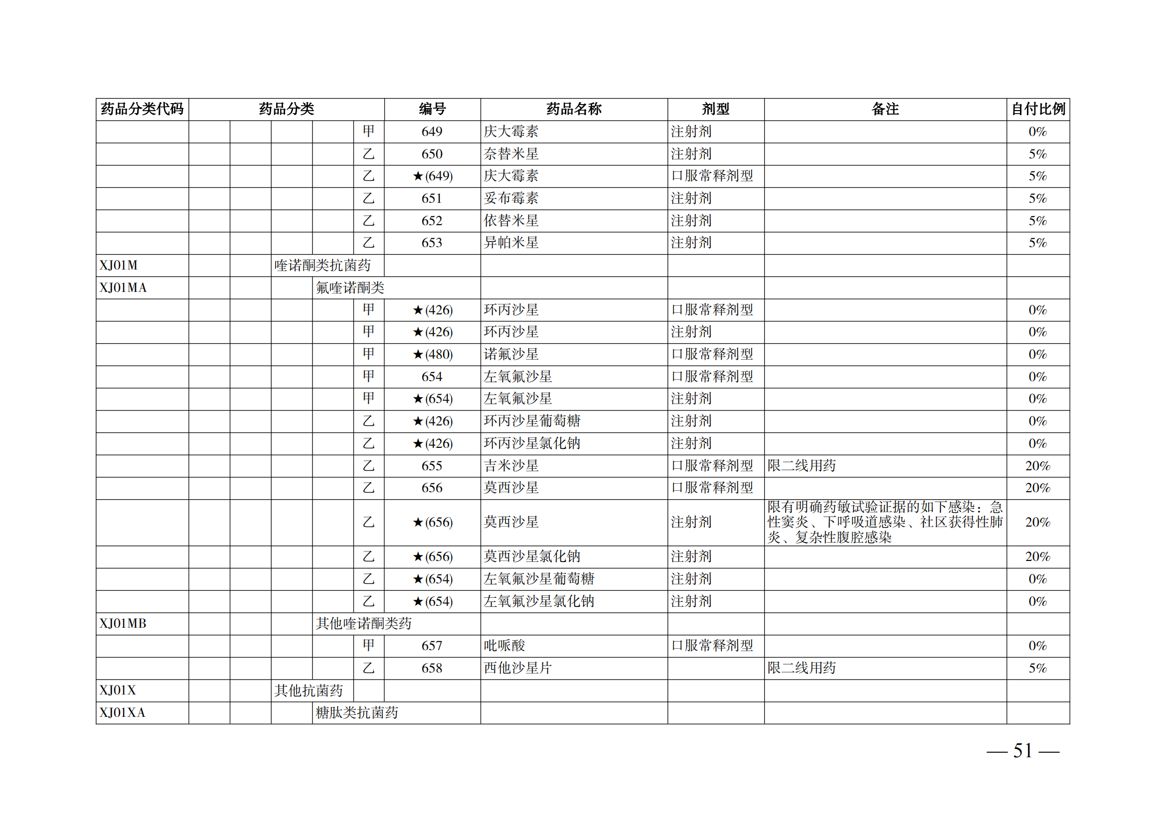 （湘醫(yī)保發(fā)〔2023〕13號(hào)）《關(guān)于執(zhí)行國(guó)家基本醫(yī)療保險(xiǎn)、工傷保險(xiǎn)和生育保險(xiǎn)藥品目錄（2022年）的通知》(1)(1)_56.png