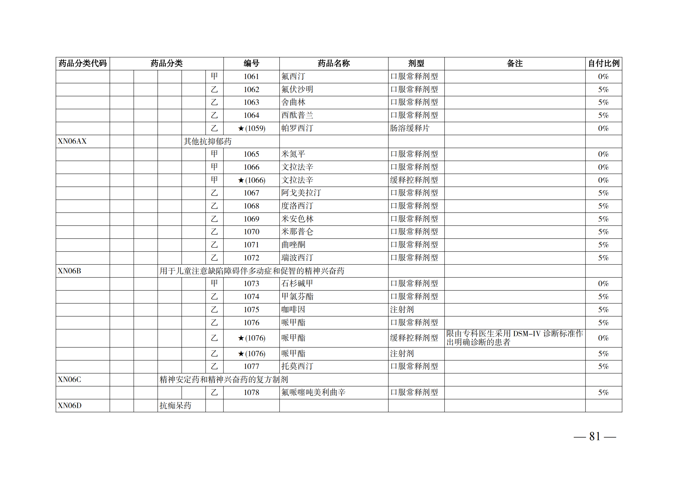 （湘醫(yī)保發(fā)〔2023〕13號(hào)）《關(guān)于執(zhí)行國(guó)家基本醫(yī)療保險(xiǎn)、工傷保險(xiǎn)和生育保險(xiǎn)藥品目錄（2022年）的通知》(1)(1)_86.png