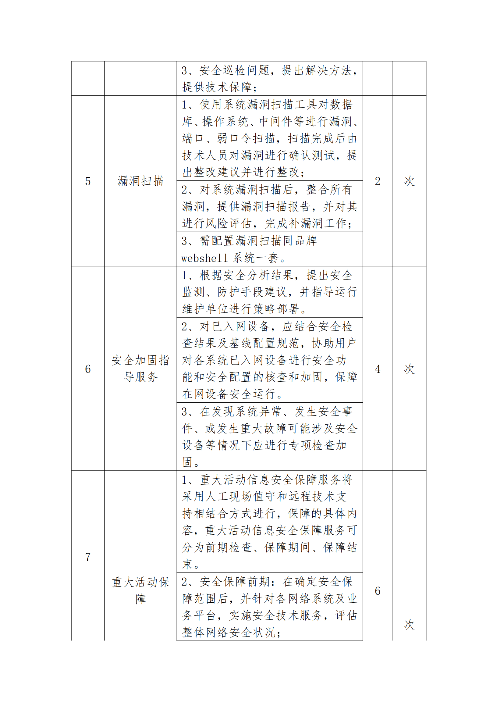 8.2掛網(wǎng)-等級保護測評及網(wǎng)絡(luò)安全服務(wù)項目 電子賣場競價文件（發(fā)布）_06.png